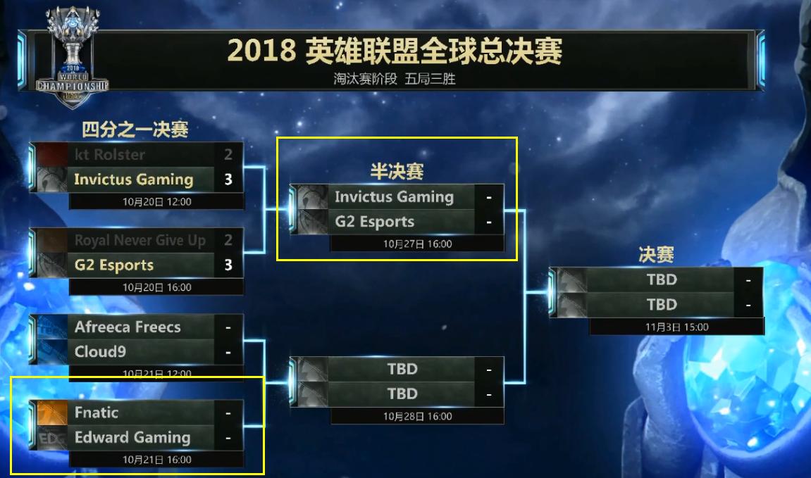 英雄联盟2018全球总决赛rng输了(英雄联盟2018全球总决赛rng输了几场)